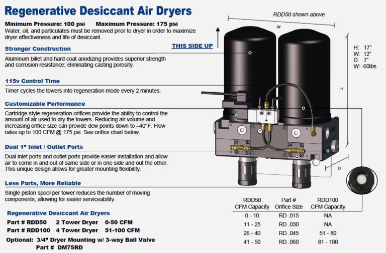 Regenerative Tower Dryers Castair